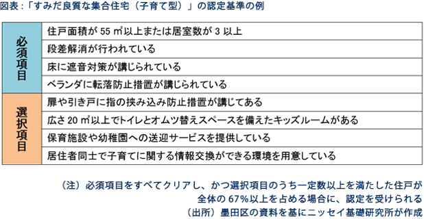 「すみだ良質な集合住宅（子育て型）」の認定基準の例